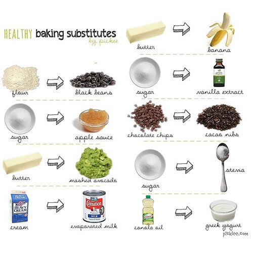 96 Baking Substitutes For Common Ingredients