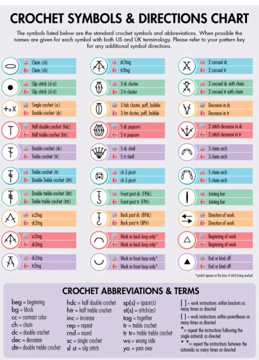 Learn How to Crochet and Read Patterns Mental Scoop